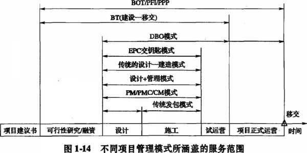 项目模式原则-项目模式模板-第3张图片-马瑞范文网