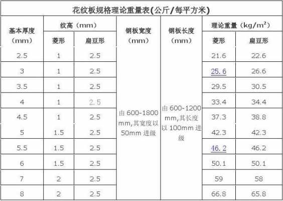 木模板理论重量表-第1张图片-马瑞范文网