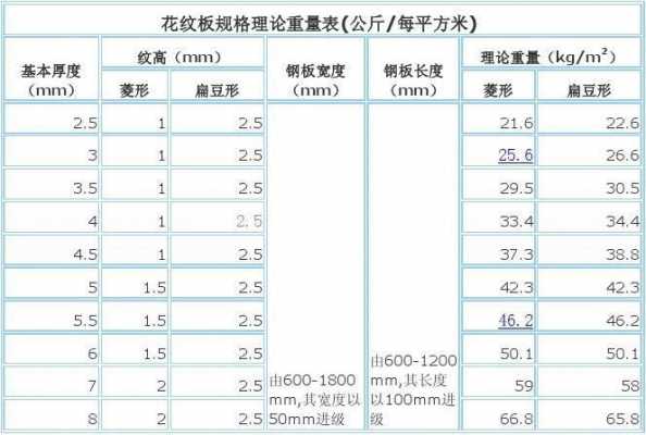 木模板理论重量表-第2张图片-马瑞范文网