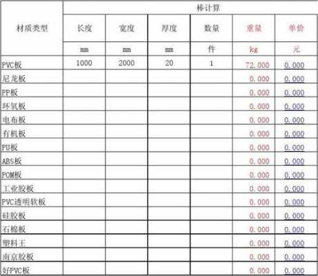 木模板理论重量表-第3张图片-马瑞范文网