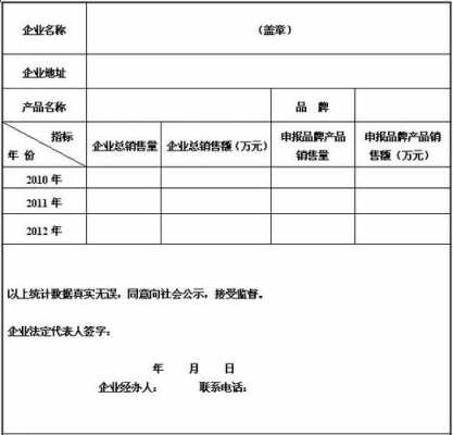  名牌产品申报材料模板「品牌申报表」-第2张图片-马瑞范文网