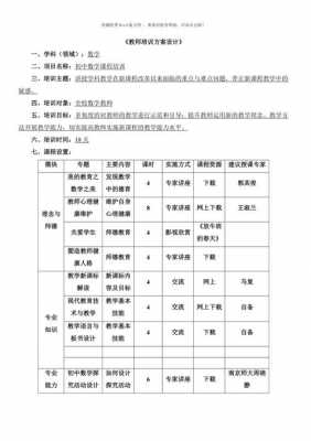 培训模板设计范文_培训内容模块-第3张图片-马瑞范文网