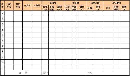 差旅费报销标准表模板,差旅费报销费用一览表 -第1张图片-马瑞范文网