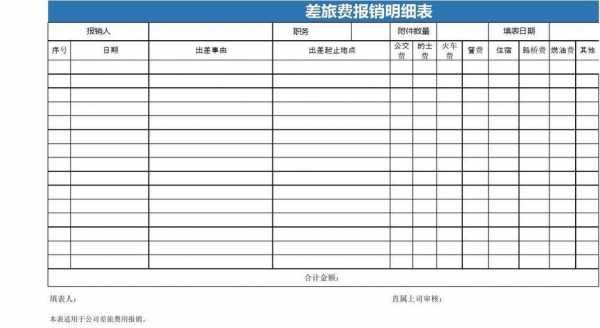 差旅费报销标准表模板,差旅费报销费用一览表 -第2张图片-马瑞范文网