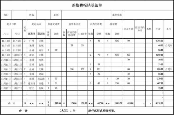 差旅费报销标准表模板,差旅费报销费用一览表 -第3张图片-马瑞范文网