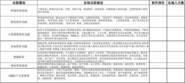 功能需求说明书模板（功能需求对照表）-第1张图片-马瑞范文网