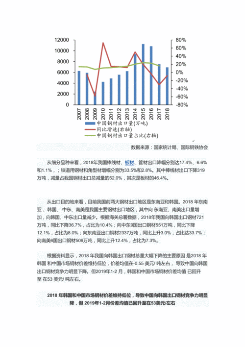 钢材销售调查报告-第3张图片-马瑞范文网