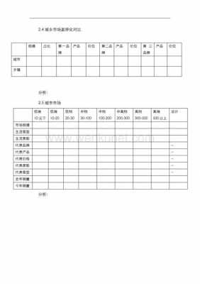 白酒市场调查表格模板（白酒市场调研报告怎么写的）-第3张图片-马瑞范文网