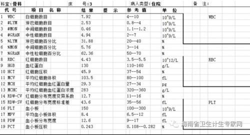  血常规的报告单模板「血常规报告单模板word」-第1张图片-马瑞范文网