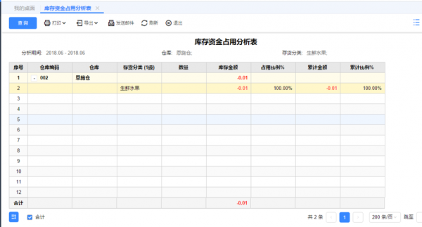 库款分析模板（2020年库款情况分析）-第2张图片-马瑞范文网