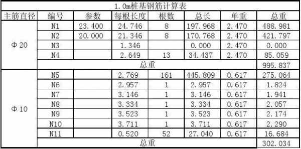 承台钢筋模板含量_承台钢筋重量怎么算-第2张图片-马瑞范文网