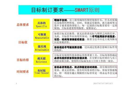 订立目标的原则包括 订立目标模板-第3张图片-马瑞范文网