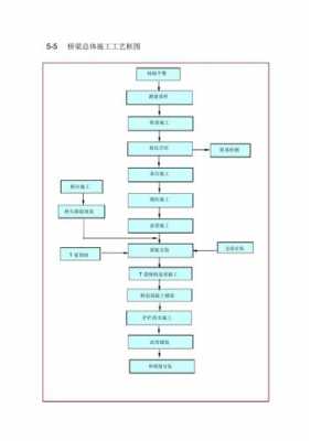 高速公路桥梁施工流程图-第3张图片-马瑞范文网