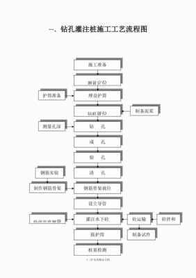 高速公路桥梁施工流程图-第2张图片-马瑞范文网