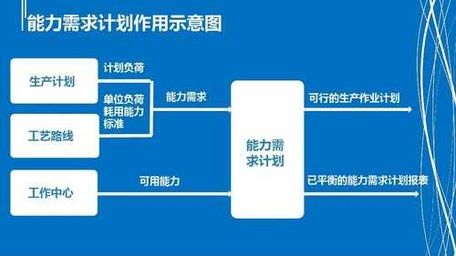 能力需求计划概念-第1张图片-马瑞范文网