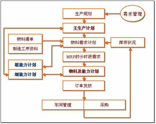 能力需求计划概念-第3张图片-马瑞范文网