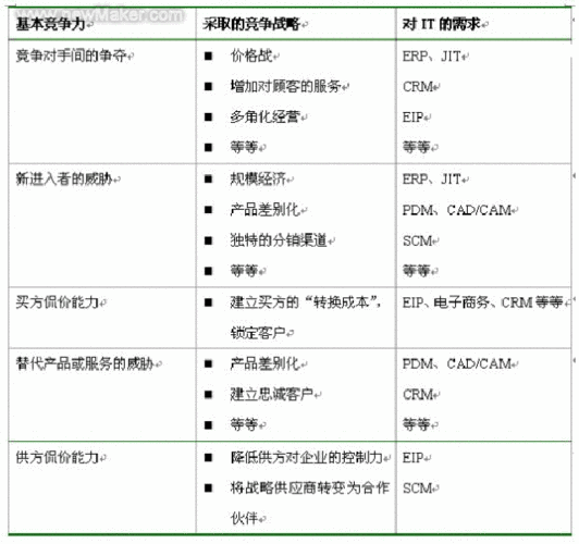 企业it需求 it行业需求报告模板-第2张图片-马瑞范文网