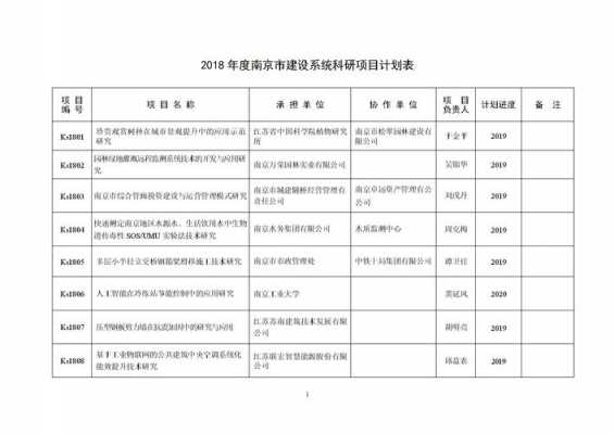 科研项目技术方案模板（科研项目技术方案模板下载）-第3张图片-马瑞范文网