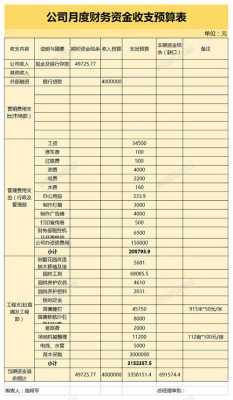  财务预算月报表格模板「财务预算报告怎么做」-第3张图片-马瑞范文网