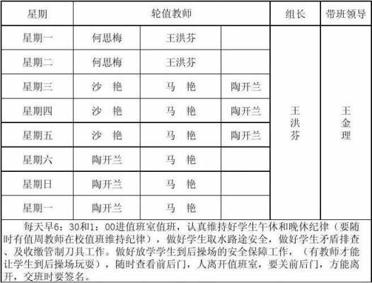 检查轮值表模板_检查轮次是什么意思-第1张图片-马瑞范文网