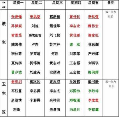 检查轮值表模板_检查轮次是什么意思-第2张图片-马瑞范文网