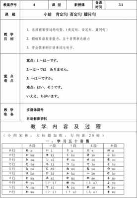 大家日语教案模板范文_大家日本语第一课教案-第2张图片-马瑞范文网