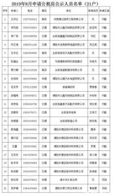 公租房名单公示-公租房张榜公示模板-第3张图片-马瑞范文网