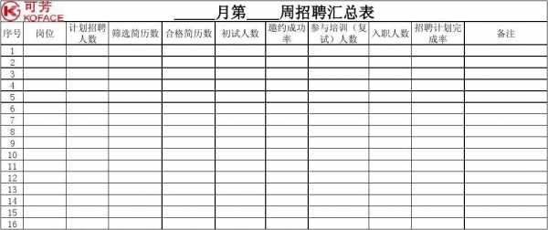 招聘部周报表模板下载电子版-招聘部周报表模板下载-第1张图片-马瑞范文网