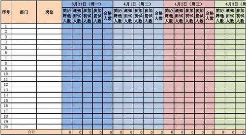 招聘部周报表模板下载电子版-招聘部周报表模板下载-第2张图片-马瑞范文网