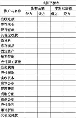 二栏式试算平衡表模板图片-第2张图片-马瑞范文网