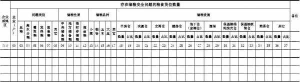 储存粮食质量档案模板怎么写-第1张图片-马瑞范文网