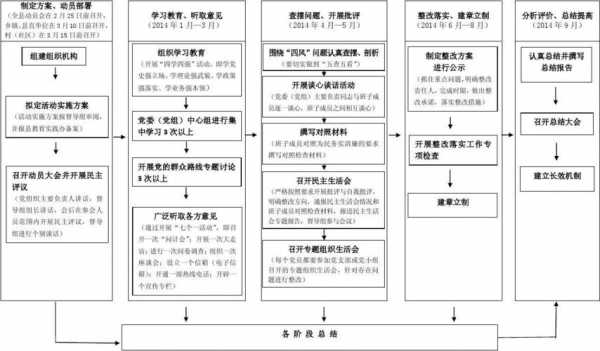 活动时间流程图模板怎么做-第2张图片-马瑞范文网