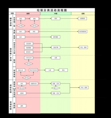 活动时间流程图模板怎么做-第1张图片-马瑞范文网