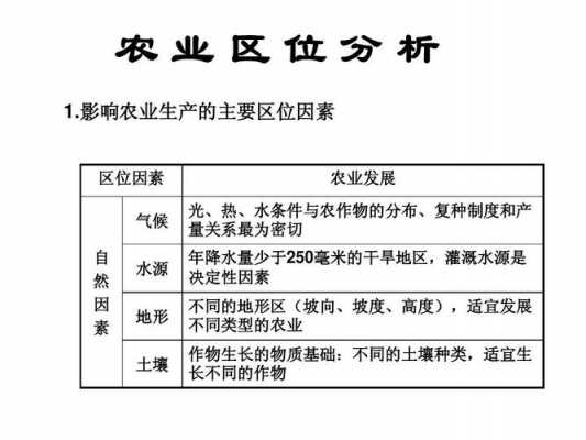 农业区域分析模板-第1张图片-马瑞范文网