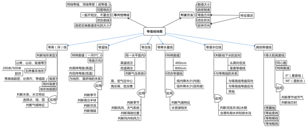 高三地理必背图-高三地理必备模板-第3张图片-马瑞范文网