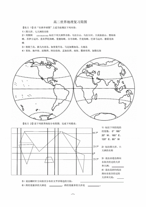 高三地理必背图-高三地理必备模板-第2张图片-马瑞范文网