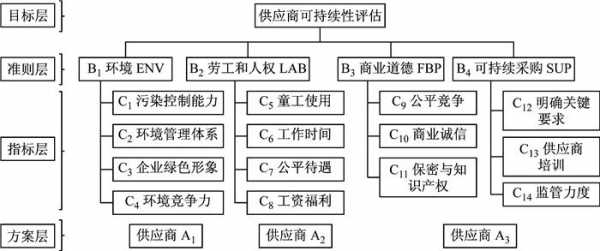 可持续经营能力模板_可持续经营能力分析-第3张图片-马瑞范文网