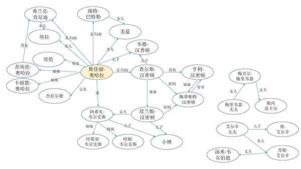 好看的人物关系图模板高清-好看的人物关系图模板-第3张图片-马瑞范文网