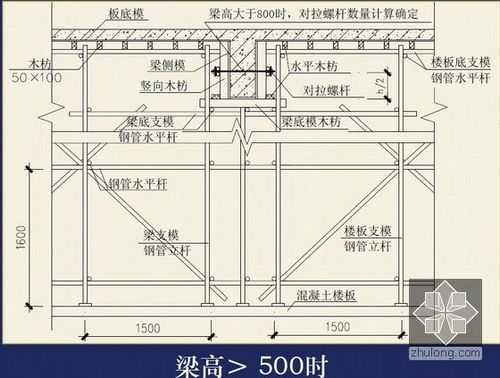 基础柱梁模板的特点,梁柱基础的代表字母 -第1张图片-马瑞范文网