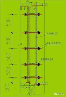 基础柱梁模板的特点,梁柱基础的代表字母 -第3张图片-马瑞范文网