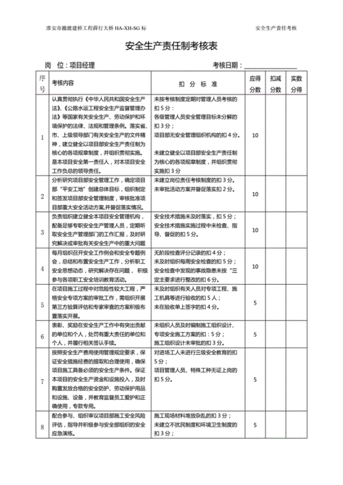  项目考核制度模板「项目考核内容」-第3张图片-马瑞范文网