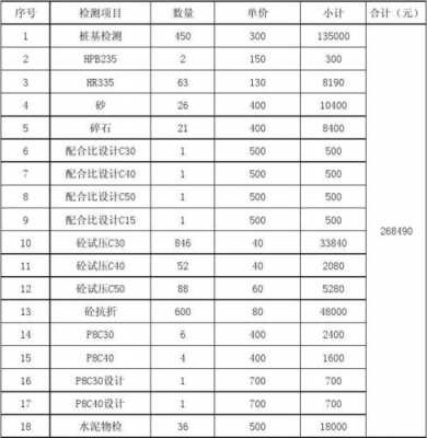 试验预算表格模板_试验费包括哪些费用-第2张图片-马瑞范文网