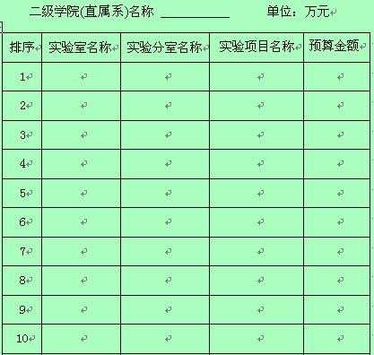 试验预算表格模板_试验费包括哪些费用-第3张图片-马瑞范文网