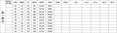 分期付款计算表模板（分期付款计算器计算）-第3张图片-马瑞范文网