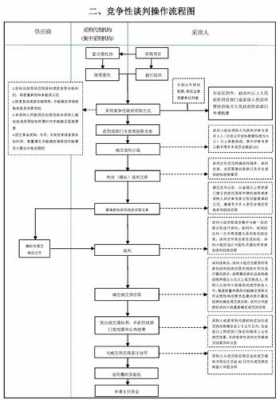 室内装修招标方案模板_室内装修招标流程-第3张图片-马瑞范文网