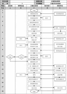 室内装修招标方案模板_室内装修招标流程-第1张图片-马瑞范文网