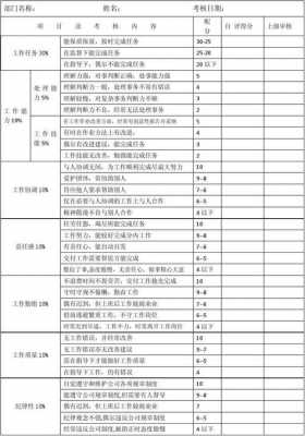 月度考核表范本-月度考核方案模板-第2张图片-马瑞范文网