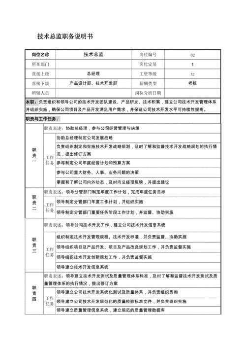 高级总监岗位职责模板_高级总监岗位职责模板怎么写-第1张图片-马瑞范文网