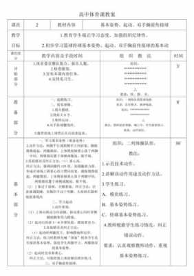 标准中学体育教案模板-第1张图片-马瑞范文网