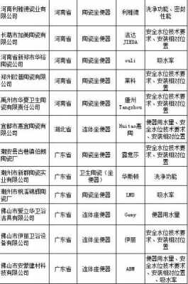 陶瓷质检报告单模板,陶瓷检验报告 -第3张图片-马瑞范文网